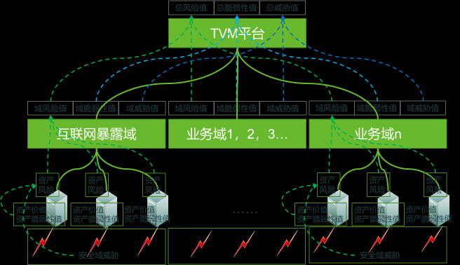 見微知著-綠盟科技全方位安全風險監(jiān)測技術(shù)洞析