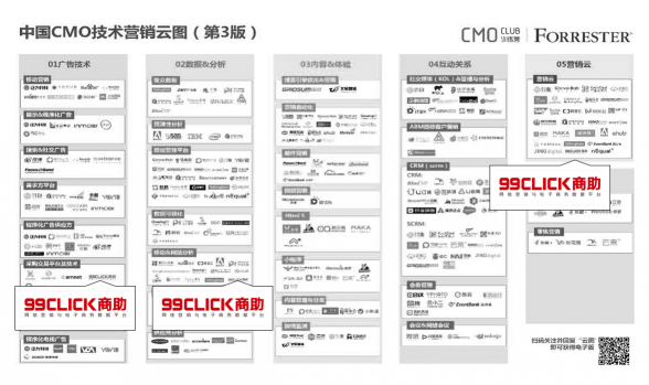 唯一入選營銷云圖三個細分的獨立公司，這家企業(yè)怎么做到的？