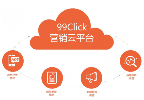 唯一入選營銷云圖三個細分的獨立公司，這家企業(yè)怎么做到的？