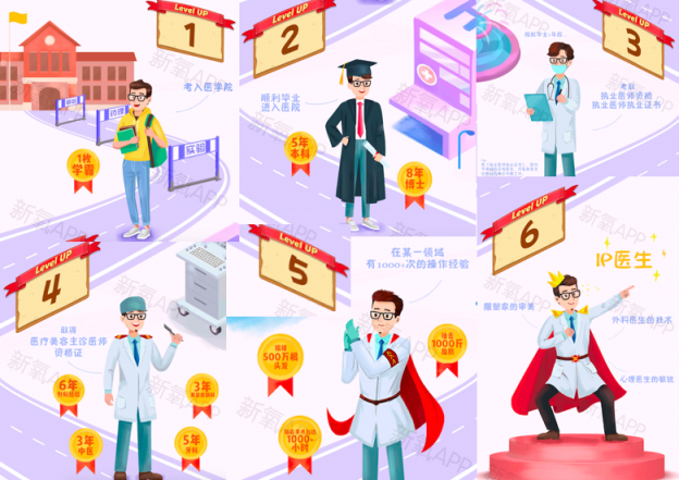 新氧發(fā)布醫(yī)美科普?qǐng)D文 教你如何找到靠譜醫(yī)美醫(yī)生