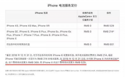 iPhone優(yōu)惠換電池服務(wù)最后十天，去千機(jī)網(wǎng)換電池99元起！