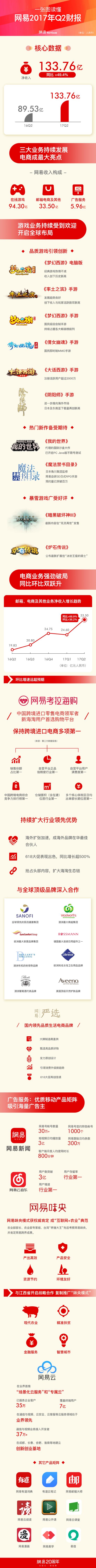 毛利率50.4%，一圖看懂網(wǎng)易2017 Q2財報.jpeg
