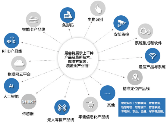 復聯(lián)不劇透，IOTE有劇透——2019深圳國際物聯(lián)網(wǎng)展精彩內(nèi)容搶先看1558.png