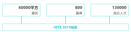 復聯(lián)不劇透，IOTE有劇透——2019深圳國際物聯(lián)網(wǎng)展精彩內(nèi)容搶先看1549.png