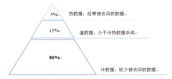 數(shù)據(jù)中國建設全面提速 解決數(shù)據(jù)爆炸難題勢在必行