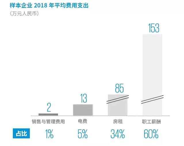 無(wú)人便利店未來(lái)之路：天下萬(wàn)物生于有，有于無(wú)，有無(wú)相生