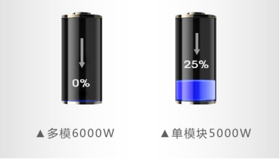 速度、厚度、能耗比拼，單模塊激光器較多模激光器優(yōu)勢(shì)何在？