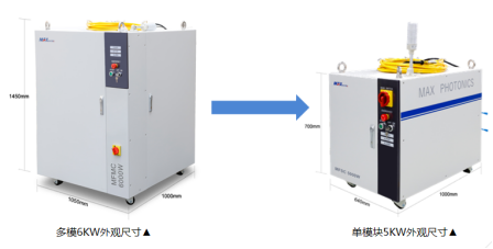 速度、厚度、能耗比拼，單模塊激光器較多模激光器優(yōu)勢(shì)何在？