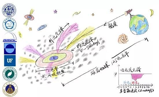 即使黑洞看起來就像甜甜圈一樣普通，它依舊是世界上最神秘、最受矚目的天體之一。