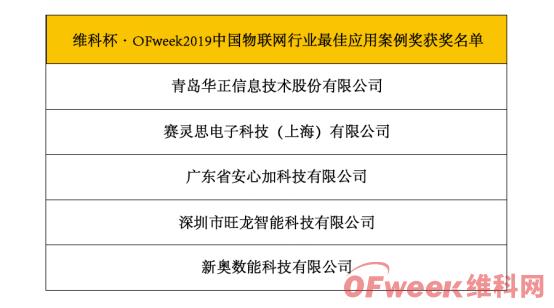 華正信息榮獲“ 2019中國物聯(lián)網(wǎng)行業(yè)最佳應用案例獎”