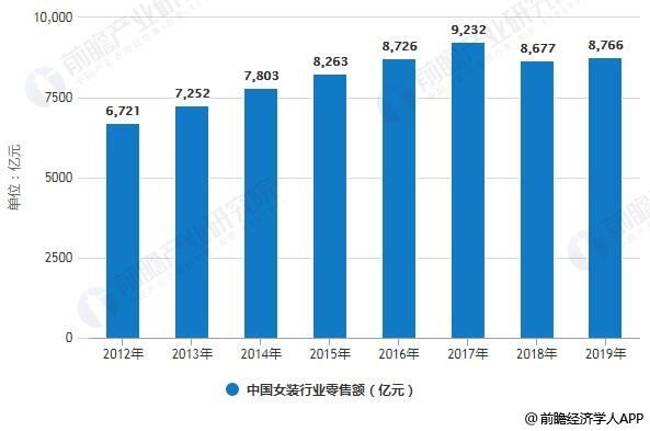 步Forever21后塵？武漢Zara全部關(guān)閉 官方回應(yīng)：停業(yè)升級(jí)