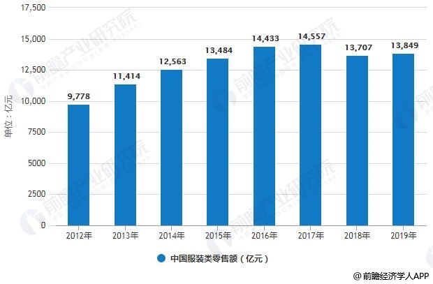 步Forever21后塵？武漢Zara全部關(guān)閉 官方回應(yīng)：停業(yè)升級(jí)