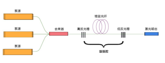 千磨萬擊還堅(jiān)勁——激光核心器件國(guó)產(chǎn)化再進(jìn)一步！