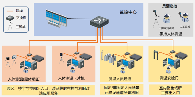 防疫戰(zhàn)打響，一家科技公司是如何向內(nèi)向外行動的？