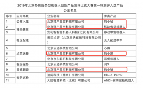 冬奧會機(jī)器人選型揭曉 獵豹移動(dòng)旗下獵戶星空深受矚目