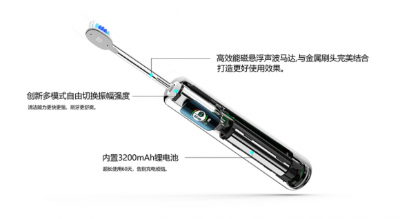 電動牙刷哪個牌子好？鼻祖級舒爽體驗(yàn)?zāi)阍囘^嗎