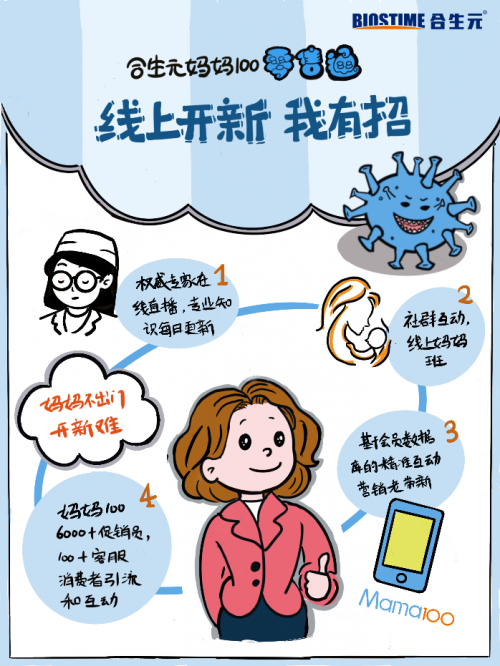 疫情期間健合集團升級零售通 實現(xiàn)的新零售轉型