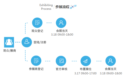 疫情之后激光產(chǎn)業(yè)如何振興？激光在線研討會邀您共商對策