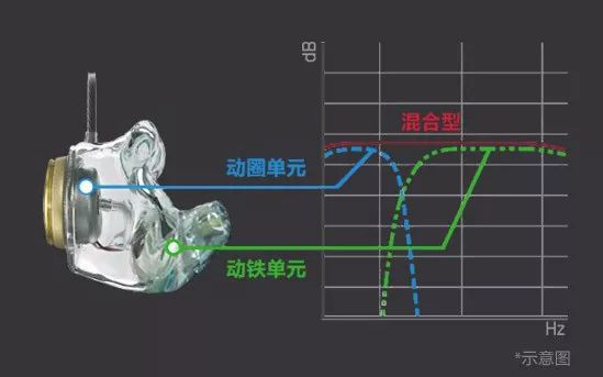 索尼Just Ear耳機試聽：從“外觀”到“內(nèi)在” 更貼近用戶需求