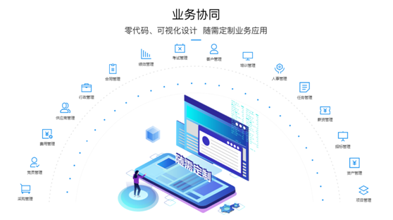 致遠互聯(lián)搶灘數(shù)智化 伙伴生態(tài)共創(chuàng)新價值