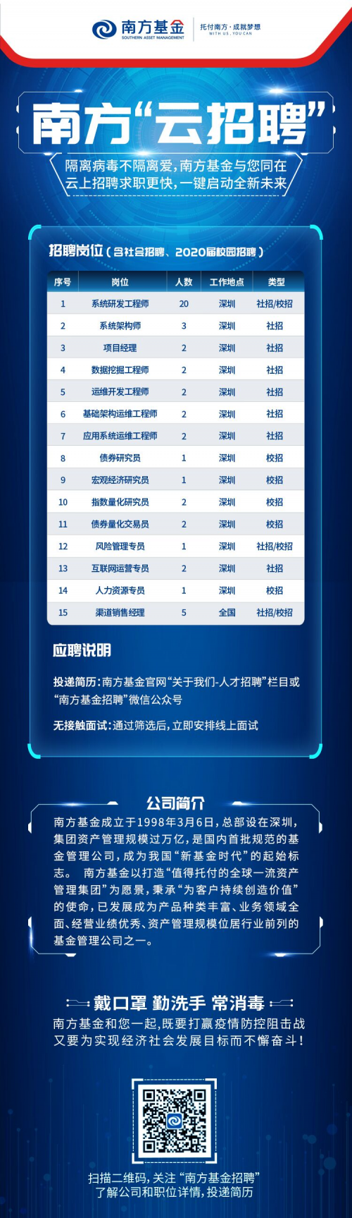 金融科技領航未來 南方基金抗疫期間啟動“云招聘”