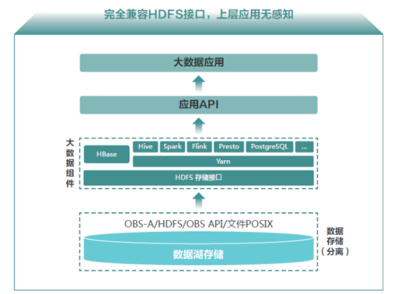 華為云大數(shù)據(jù)解決方案，助力斗魚打破數(shù)據(jù)孤島、創(chuàng)造價值