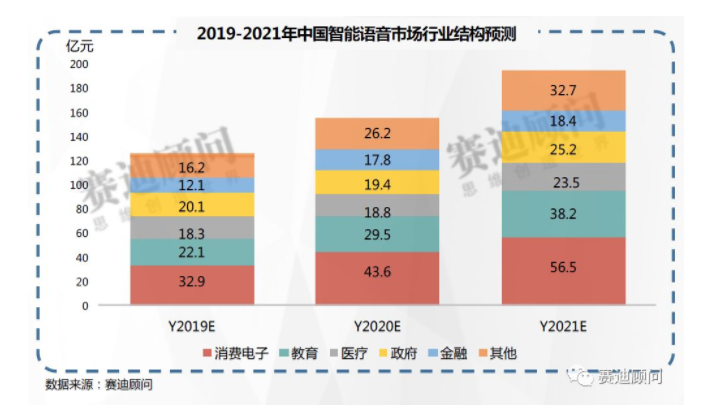 千億智能交互市場(chǎng)，炬芯如何讓機(jī)器察言觀色？