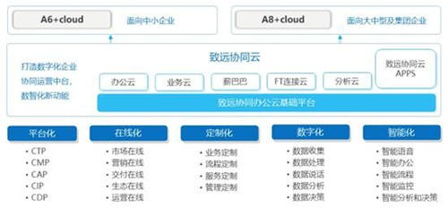 歡迎你！全面上云、迅速崛起的千億級協(xié)同管理軟件生態(tài)