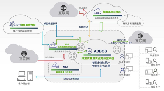 亮相RSA，綠盟威脅情報(bào)交出這樣一份“成績(jī)單”