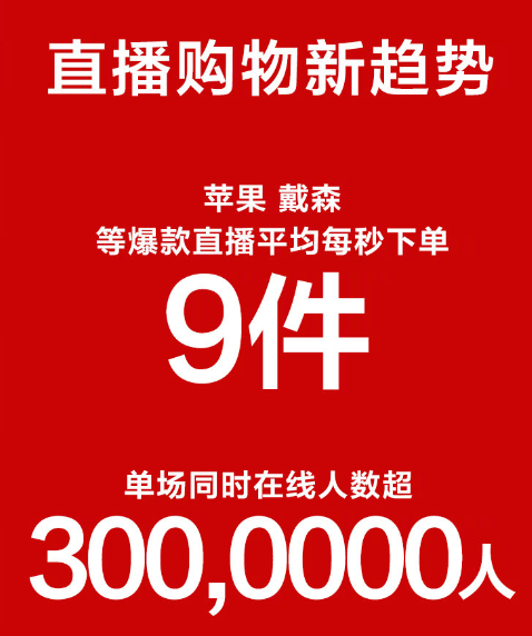 家電、3C爆發(fā)、直播帶貨或成主流,蘇寧免息大促給市場注強(qiáng)心劑