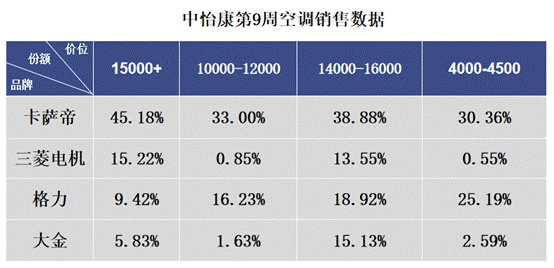 疫情下，空調(diào)如何“自救”？卡薩帝給出4條路
