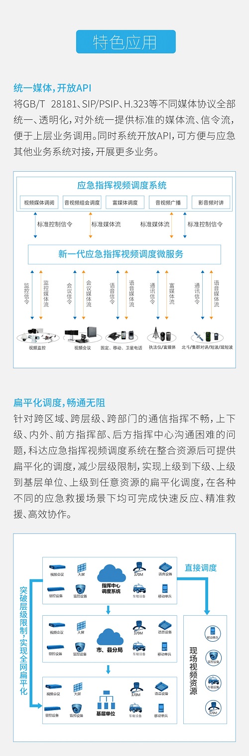 應(yīng)急管理部公布2019年全國十大自然災(zāi)害，高效應(yīng)急救援是關(guān)鍵