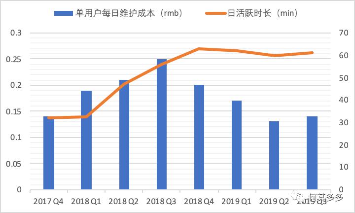 以有料看看為例，拆解單用戶價值模型