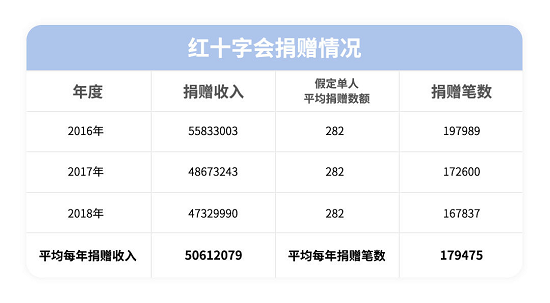 天津大學好撲區(qū)塊鏈實驗室：區(qū)塊鏈應用于慈善體系，凝聚社會公益力量