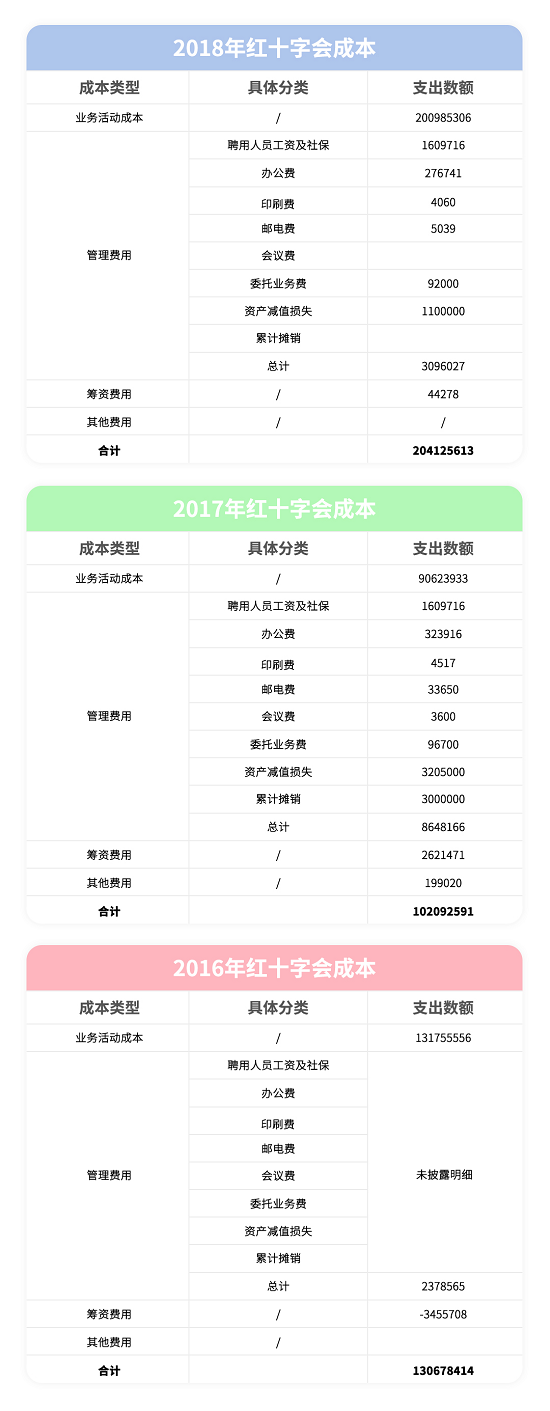 天津大學好撲區(qū)塊鏈實驗室：區(qū)塊鏈應用于慈善體系，凝聚社會公益力量