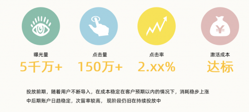 趣頭條日耗突破600W：讓“新興流量”成為你的營銷利器，多盟可以！