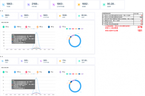 小程序呼叫電梯，地鐵站語音購票…云知聲AI機器人戰(zhàn)“疫”立功了