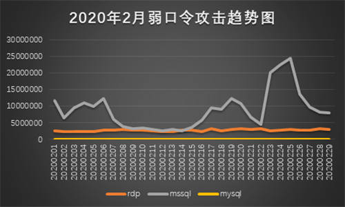 抓包中情局特工后，是時(shí)候聊聊勒索黑客了