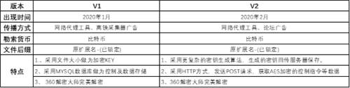 抓包中情局特工后，是時(shí)候聊聊勒索黑客了