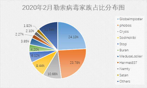 抓包中情局特工后，是時(shí)候聊聊勒索黑客了