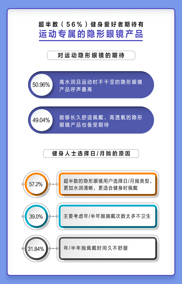 愛爾康舒視氧水活泉月拋型隱形眼鏡全新上市，引領(lǐng)眼部運(yùn)動(dòng)裝備新風(fēng)尚