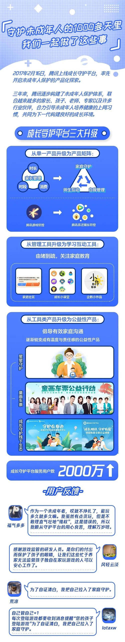 “直面變化”，共同打造網(wǎng)絡(luò)游戲未成年人保護(hù)體系