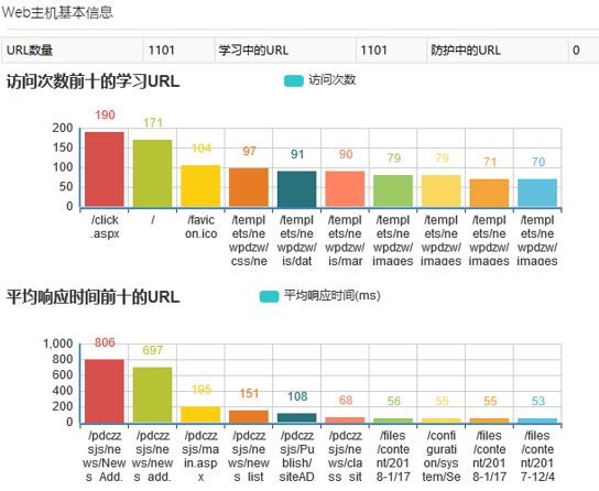 混合攻擊來了，WAF 進入多引擎時代