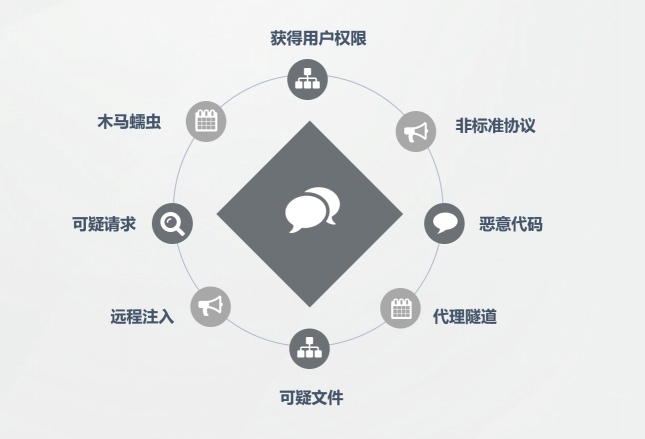 混合攻擊來了，WAF 進入多引擎時代
