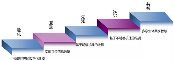 從黑客帝國到數(shù)字孿生，安世亞太帶你歷游數(shù)字世界