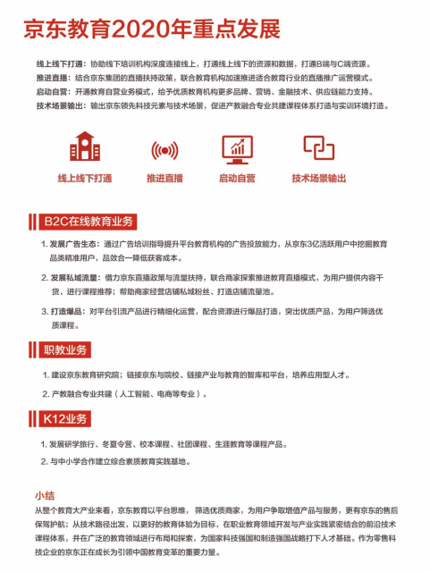 平時鉅惠 當(dāng)前免費，京東教育成國人宅家“超級充電樁”