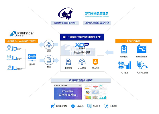揭秘廈門新冠疫情“停止鍵”：數(shù)字防疫為何物？