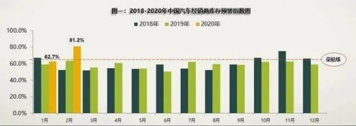 直播是餌，垂直平臺(tái)易車(chē)是如何坐享漁翁之利的
