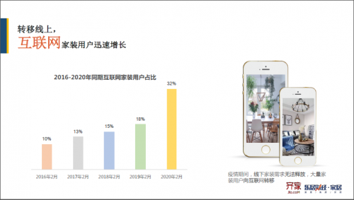 疫情使在線設(shè)計(jì)成行業(yè)現(xiàn)象，齊家網(wǎng)引領(lǐng)家裝業(yè)進(jìn)入所見即所得時(shí)代