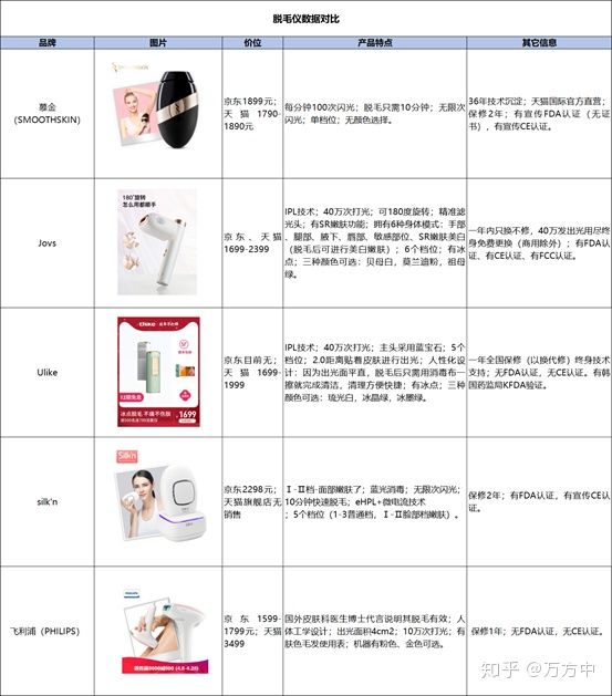 JOVS HIPL家用脫毛儀值不值得入手？